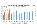 3月商用车产销破纪录！中重轻“涨”声一片 最牛是皮卡